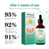 Gum Repair Drops Relieve Receding Gingival Swelling Gum Cleaning Care Oral Periodontal Hygiene Remove Yellow Remove Stain